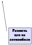 ������� 3: �������� ��� �� ����������