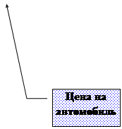 ������� 3: ���� �� ����������