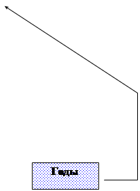 ������� 4: ����