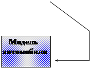 ������� 4:    ������ ����������