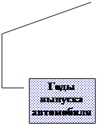 ������� 4: ���� ������� ����������