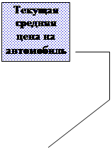 ������� 4: ������� ������� ���� �� ����������