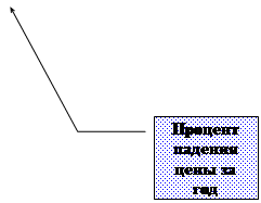 ������� 3: ������� ������� ���� ��    ���