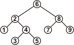 �������� ������� ������