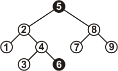 �������� ������� ������