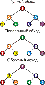 �������� ������� ������