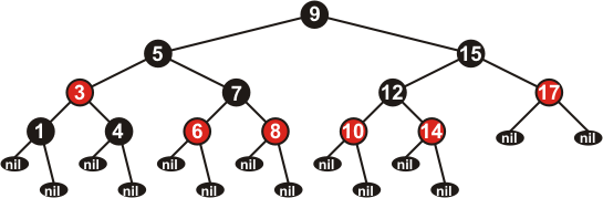 �������� ������� ������