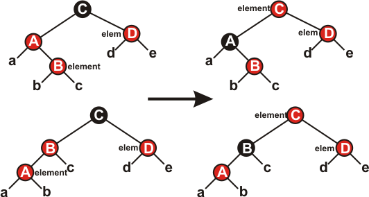 �������� ������� ������