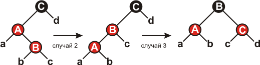 �������� ������� ������