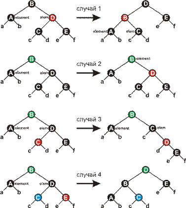 �������� ������� ������