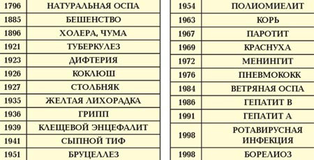 �������: �� �������� � ������� �� ����� ����