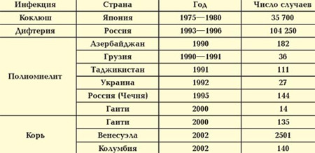 �������: �� �������� � ������� �� ����� ����