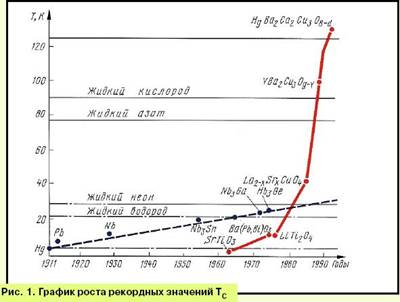 �����������������