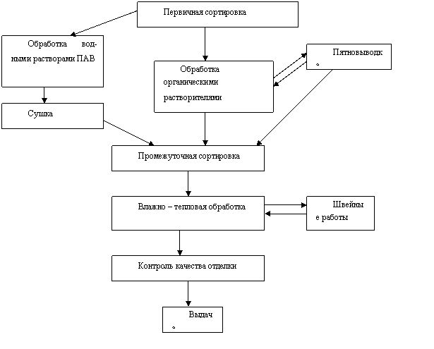 ����������� � ������������ ����������� ���������� ������