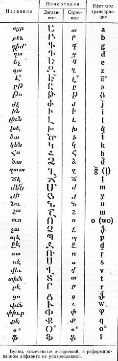 ��������� ����