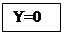 �������: Y=0