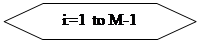 ����-�����: ����������: i:=1 to M-1