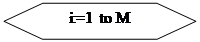 ����-�����: ����������: i:=1 to M