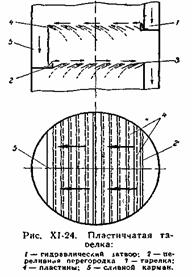 ����������� ����������