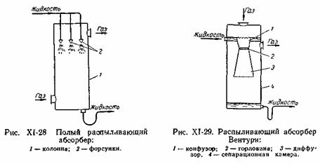 ����������� ����������