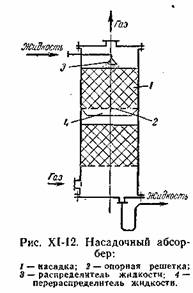 ����������� ����������