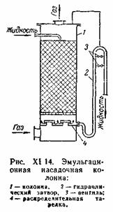 ����������� ����������