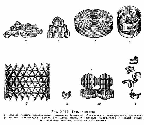 ����������� ����������