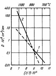 ������������ �������� ������ � ��� �������