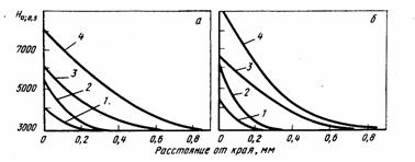 ������������ �������� ������ � ��� �������