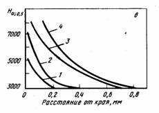 ������������ �������� ������ � ��� �������