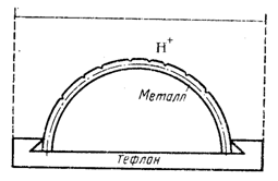 ������������ �������� ������ � ��� �������