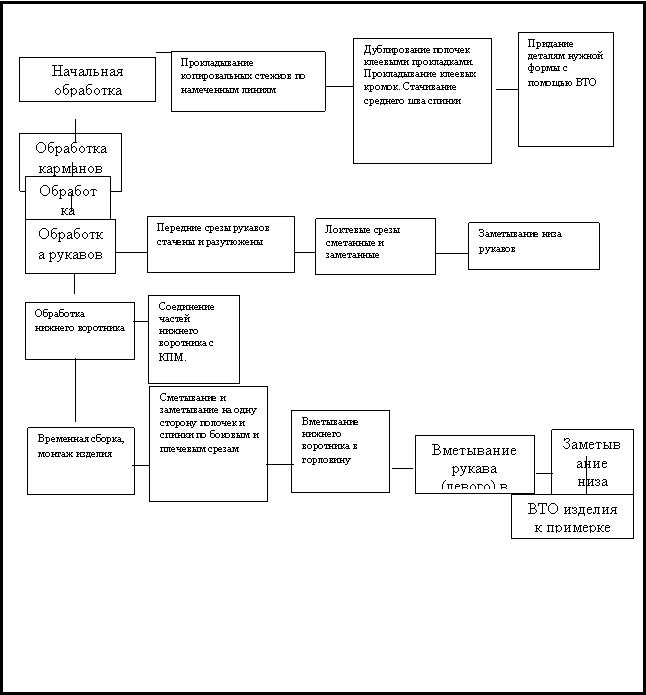 ����� �������� ������