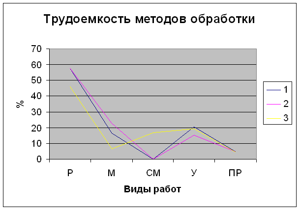 ����� �������� ������