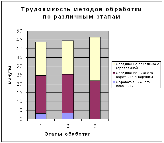 ����� �������� ������