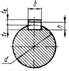 ������ � �������������� ���������� ���������