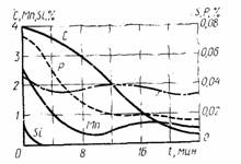 �������-������������� �������������� ��������� �������� ������������ �����