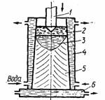 �������-������������� �������������� ��������� �������� ������������ �����