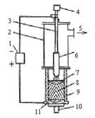 �������-������������� �������������� ��������� �������� ������������ �����