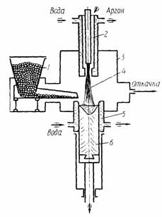 �������-������������� �������������� ��������� �������� ������������ �����