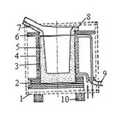 �������-������������� �������������� ��������� �������� ������������ �����