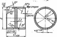 ���������� ������������������ ������� ������