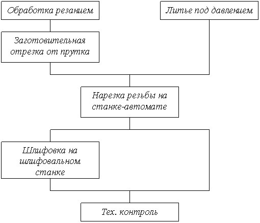 ���������� ������������ ������