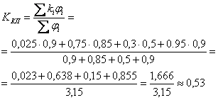 ���������� ������������ ������