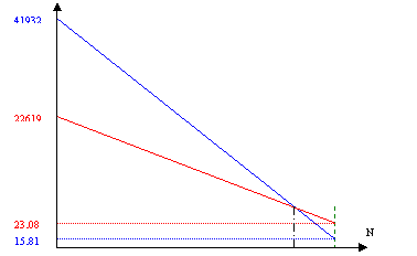 ���������� ������������ ������