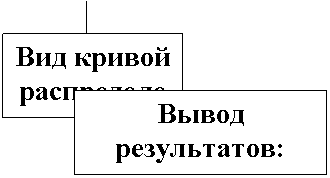 ������������� �������� � ������ ������������� ������������