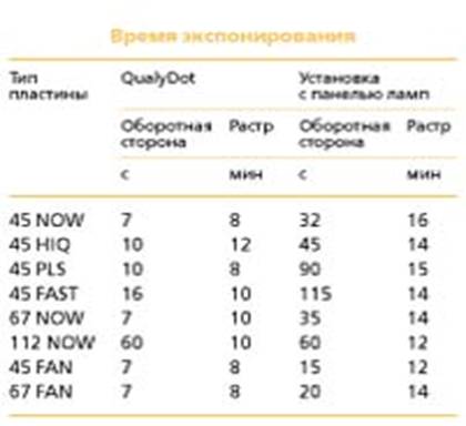 ������������ �������� ���� (����� ��������)