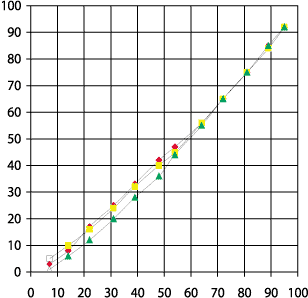 ������������ �������� ���� (����� ��������)