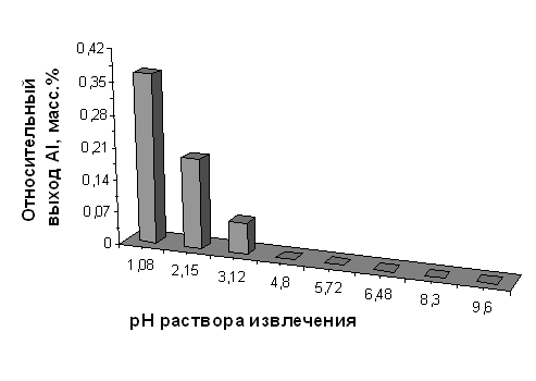 ���������� ���������