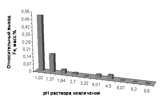 ���������� ���������