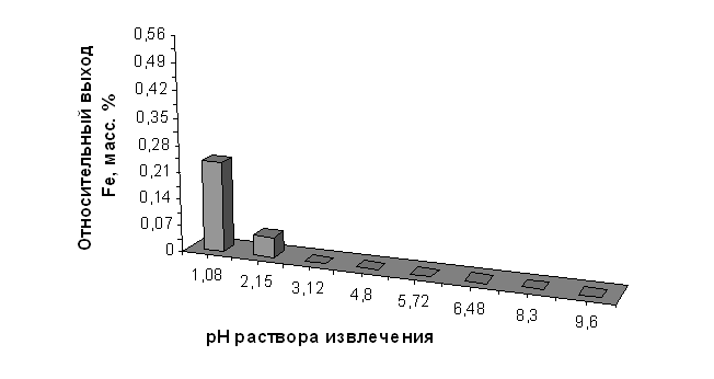 ���������� ���������